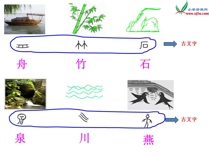 小学语文苏教版一年级下册（2016新版）课件 识字3 舟 竹 石 泉 川 燕 2.ppt_第1页