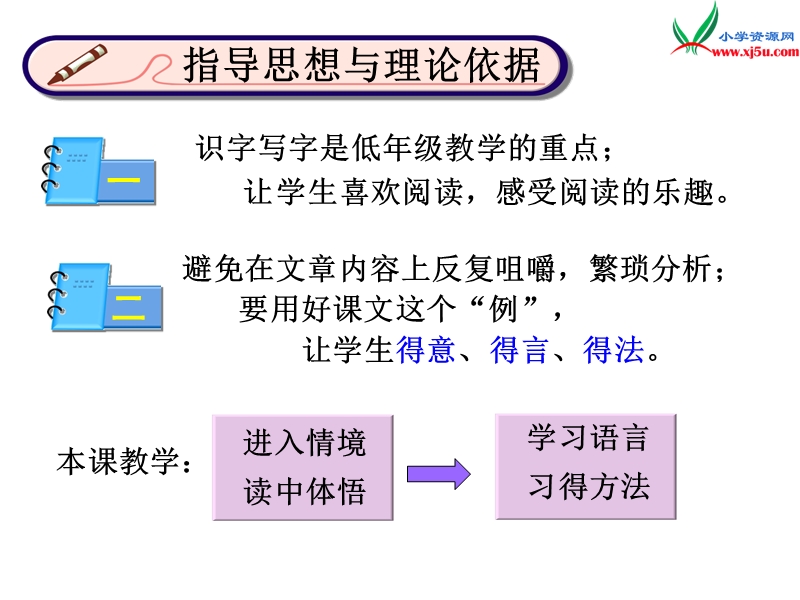 （北京版）2014秋二年级语文上册《法布尔小时候的故事》课件3.ppt_第2页