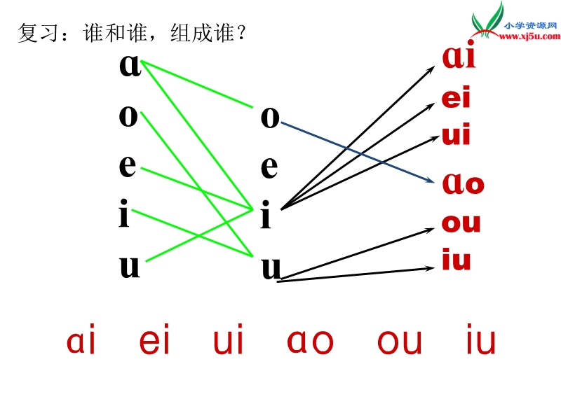 （苏教版）2015一年级语文上册《ie ǖe er》课件3.ppt_第1页