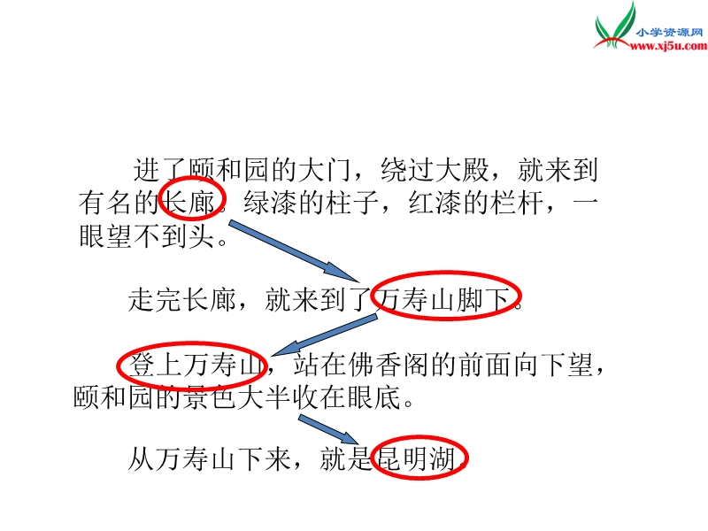 人教新课标四年级上册18《颐和园》.ppt_第3页