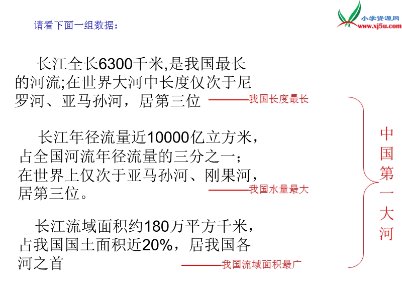 （冀教版）语文六年级上册1长江之歌.ppt_第2页