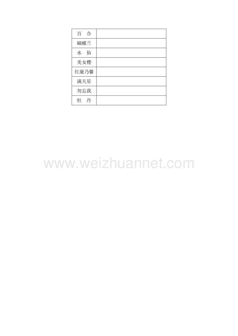 （人教版）三年级语文上册第4单元课时同步练习13《花钟》（2）无答案.doc_第3页