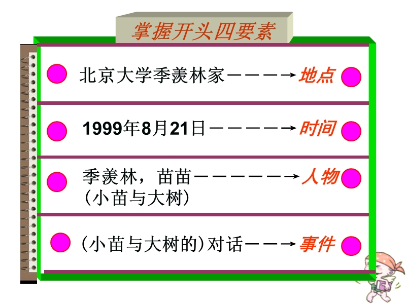 2018年（人教新课标）五年级上册语文2 小苗与大树的对话 课堂教学课件1.ppt_第3页