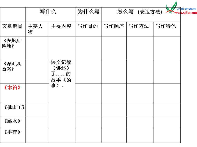 （北京版）2015春五年级语文下册《木笛》课件3.ppt_第2页