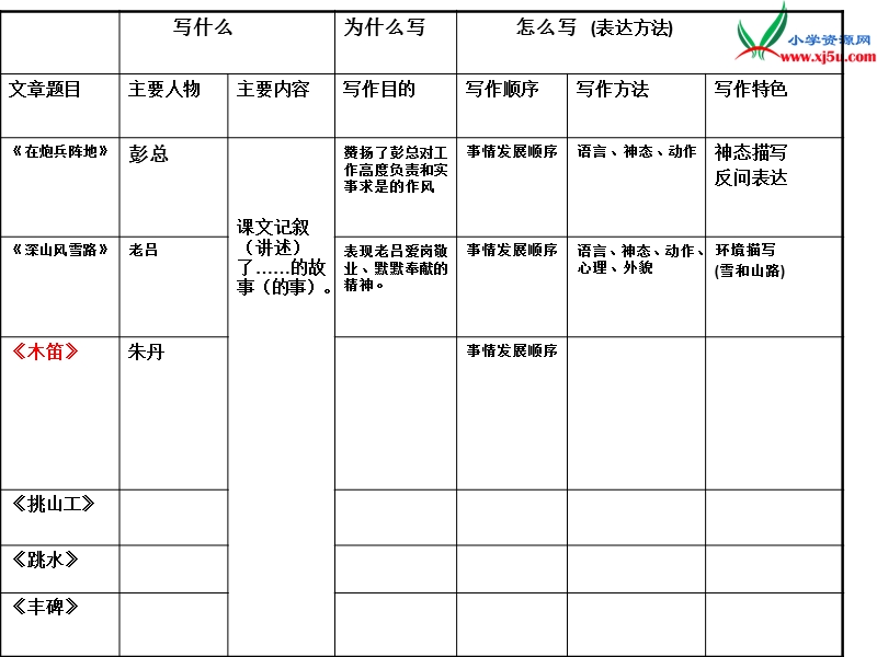 （北京版）2015春五年级语文下册《木笛》课件3.ppt_第3页