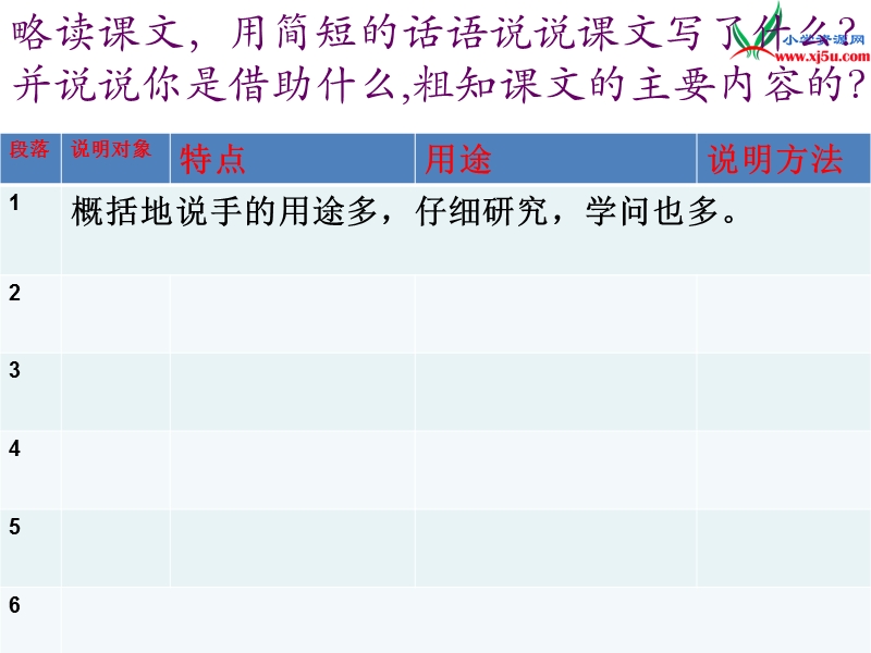 （北师大版）四年级下语文课件-手上的皮肤.ppt_第3页