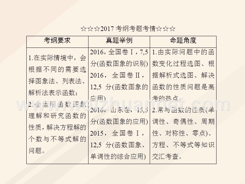 2018年高考数学一轮复习 第二章 函数、导数及其应用 2.7 函数的图象课件 理.ppt_第3页