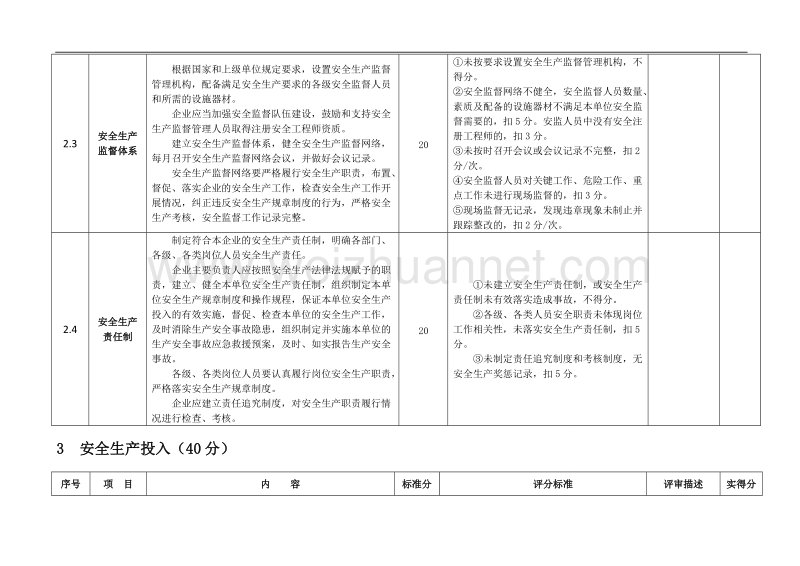 发电企业考评表.doc_第3页