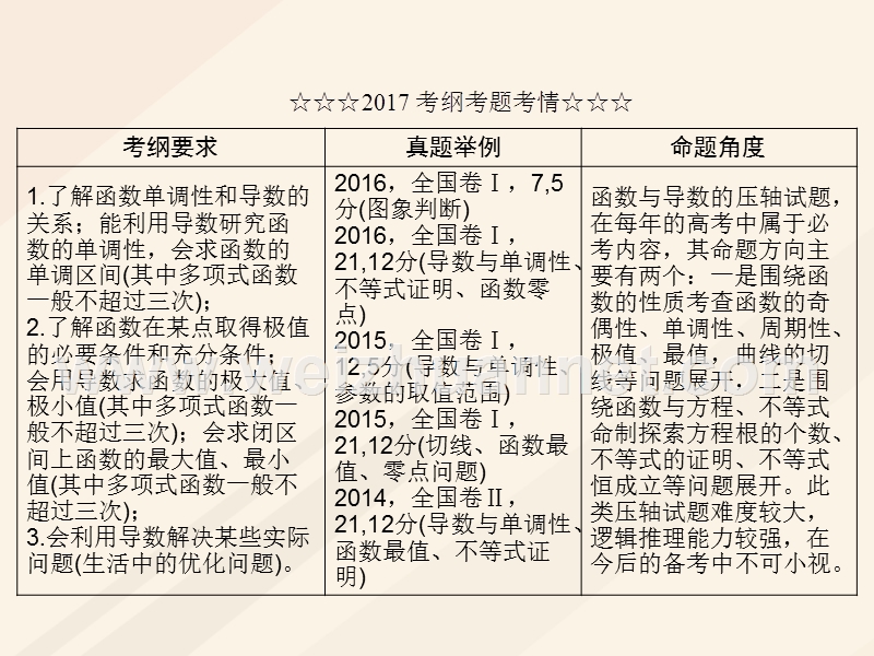 2018年高考数学一轮复习 第二章 函数、导数及其应用 2.11.1 导数与函数的单调性课件 理.ppt_第3页