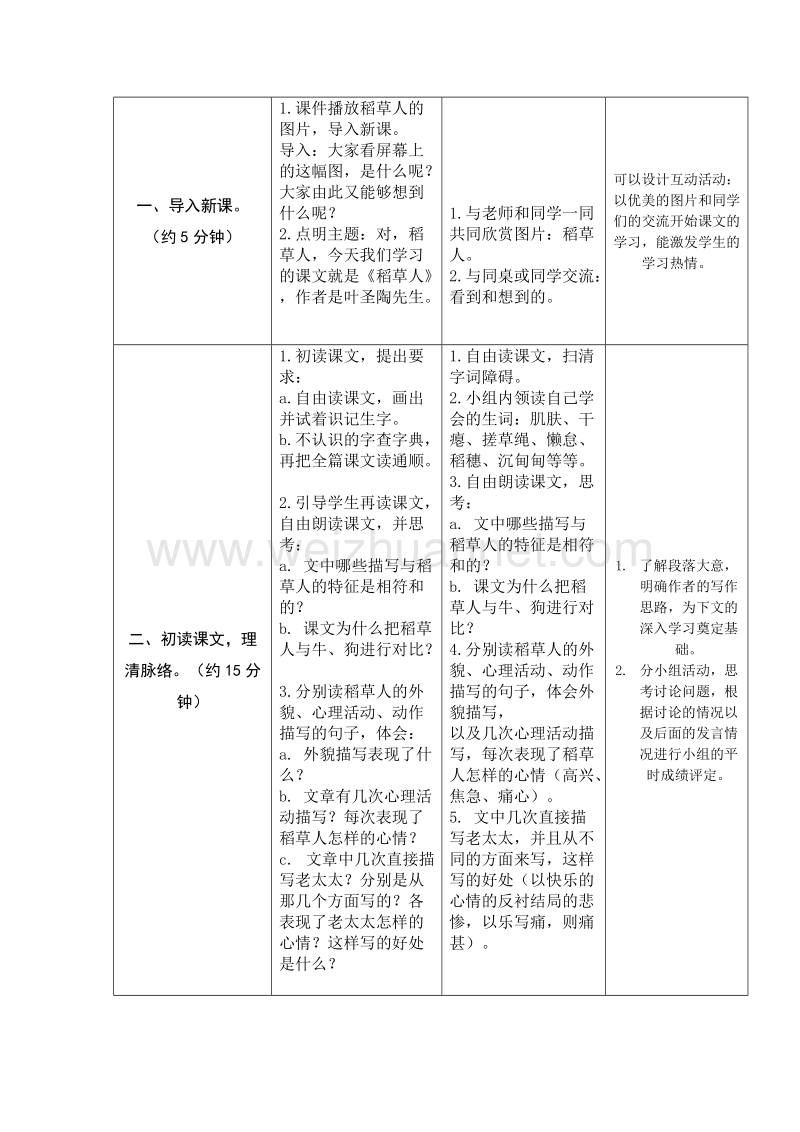 2017年小学（语文s版）语文六年级上册1.稻草人（1）.doc_第3页