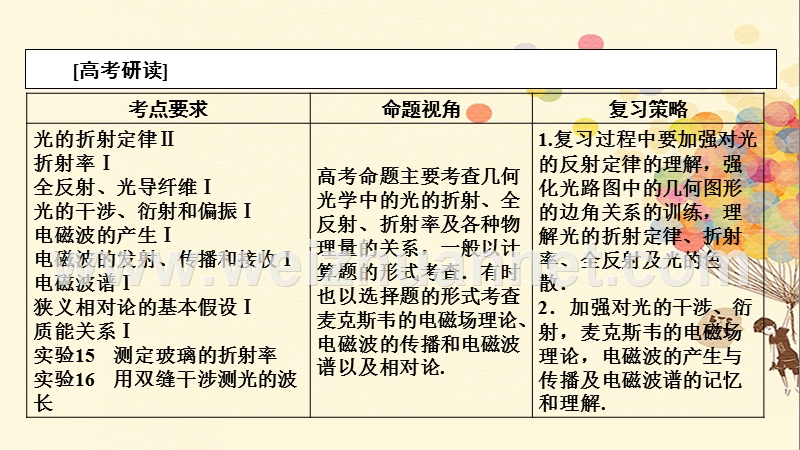 2018年高考物理一轮复习 第十六章 光学 电磁波 相对论 16.1 光的折射 全反射课件.ppt_第2页