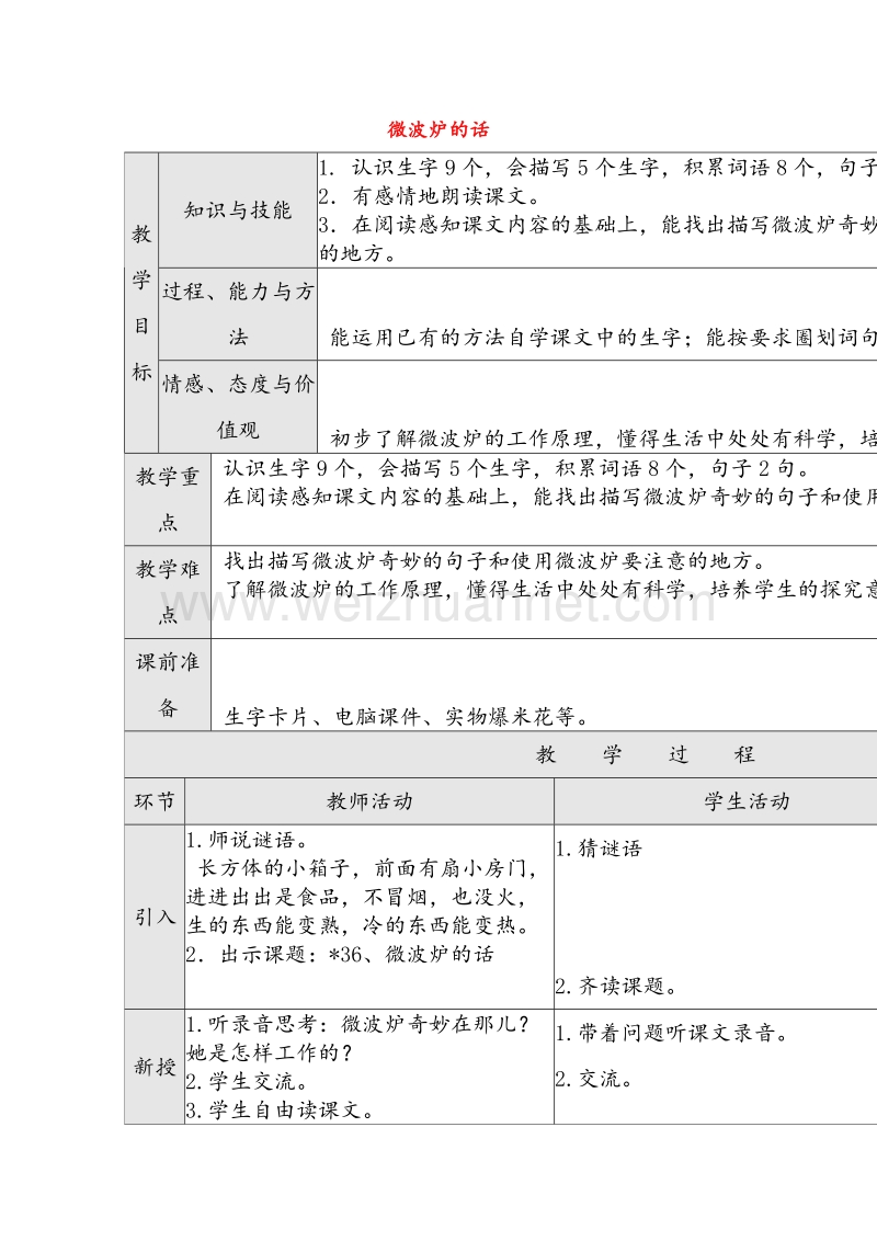 2016秋二年级语文上册《微波炉的话》教学设计 沪教版.doc_第1页