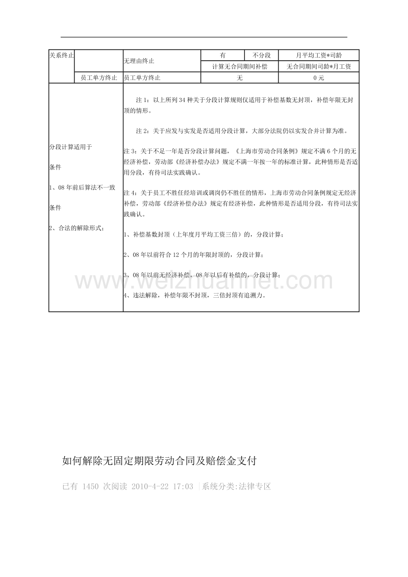 员工离职的34种形式与经济补偿计算对照表.doc_第2页