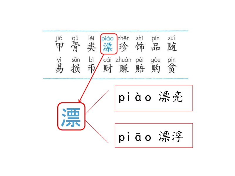 二年级下语文课件《“贝的故事”》课件2x人教版（2016部编版）.pptx_第3页