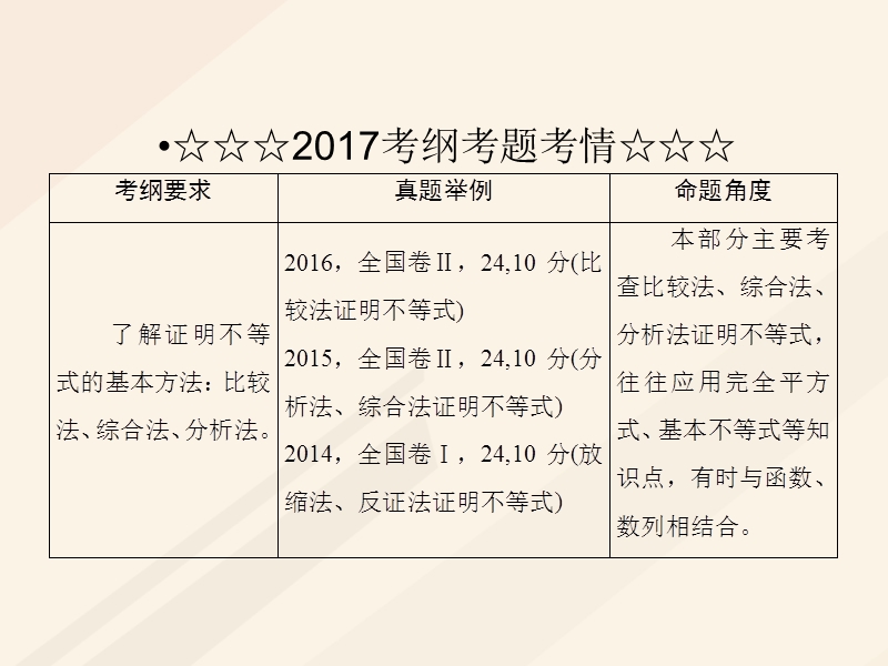 2018年高考数学一轮复习 选修部分 2 不等式证明的基本方法课件 理 选修4-5.ppt_第3页