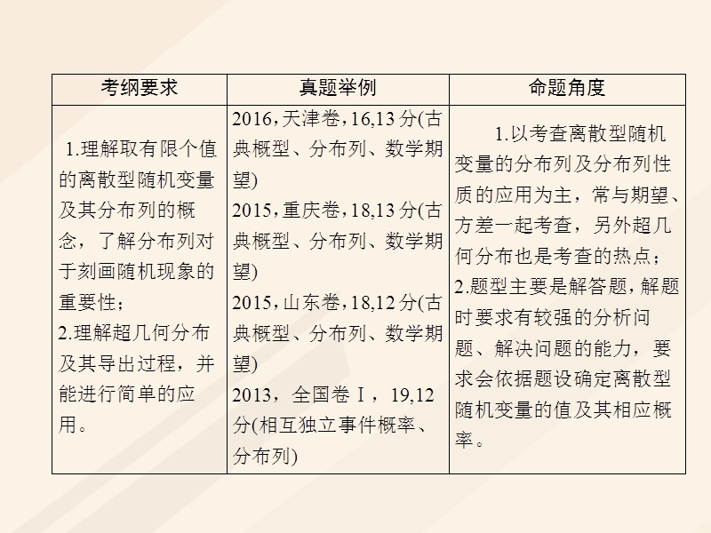 2018年高考数学一轮复习 第十章 计数原理、概率、随机变量及其分布 10.6 古典概型与几何概型课件 理.ppt_第3页