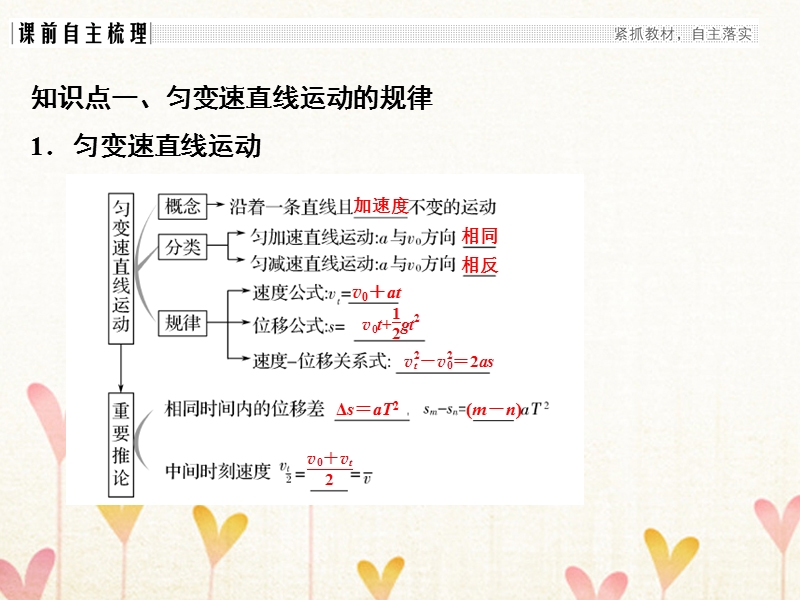 2018年高考物理大一轮复习 第一章 运动的描述 匀变速直线运动 基础课2 匀变速直线运动的规律及应用课件 粤教版.ppt_第2页