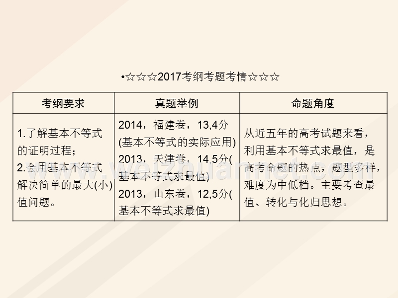 2018年高考数学一轮复习 第六章 不等式、推理与证明 6.4 基本不等式课件 理.ppt_第3页