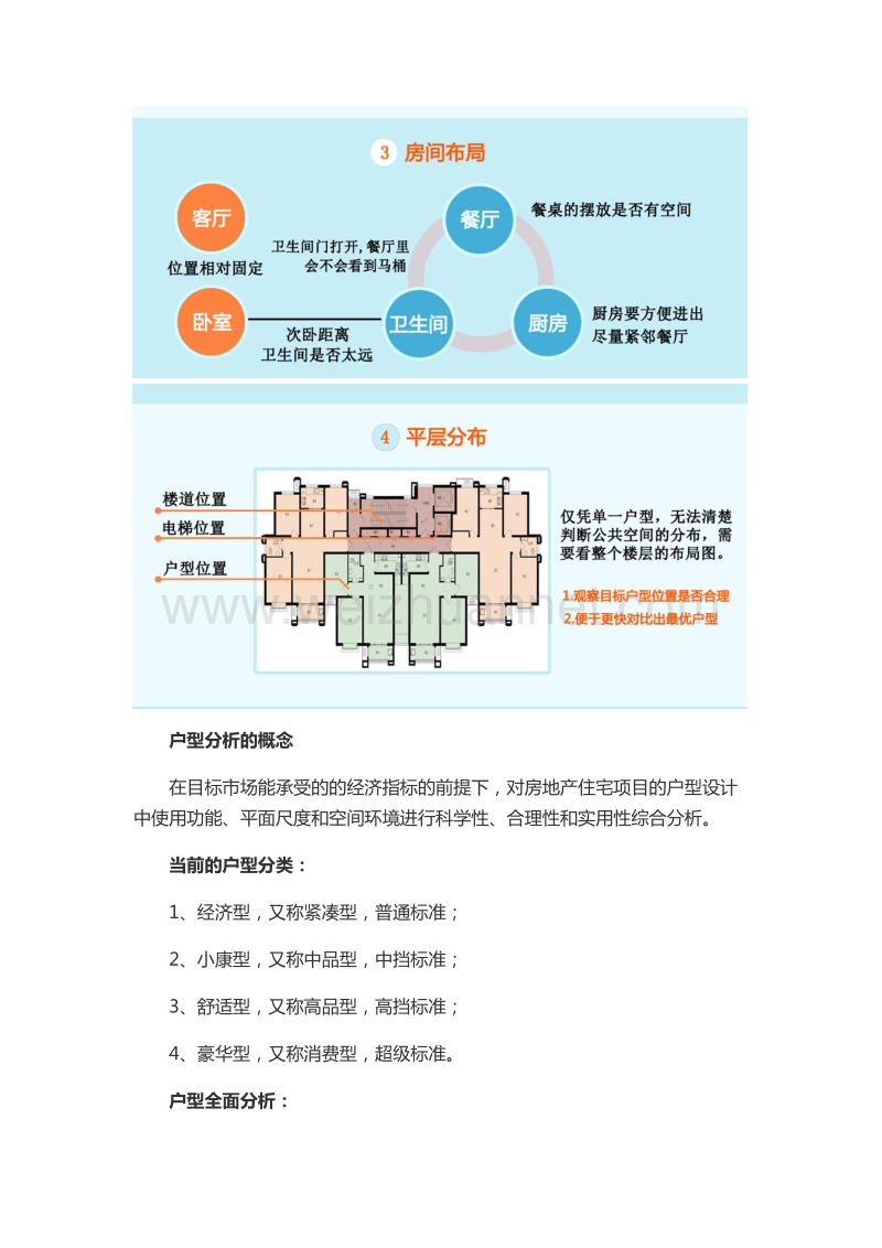 住宅户型要求和常见问题.doc_第2页