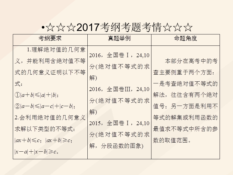 2018年高考数学一轮复习 选修部分 1 绝对值不等式课件 理 选修4-5.ppt_第3页