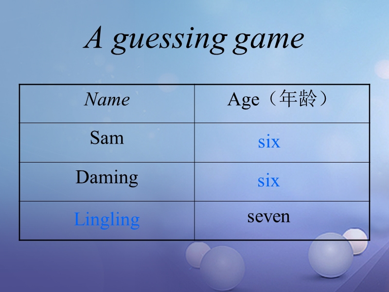 一年级英语上册 module 9 unit 1 how old are you课件 外研版（一起）.ppt_第1页