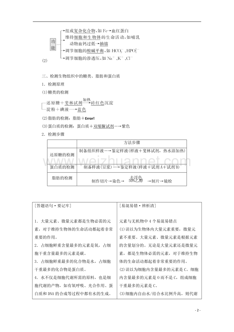 2018年高考生物一轮复习 第一单元 细胞及其分子组成 第二讲 细胞中的元素和化合物学案 新人教版.doc_第2页