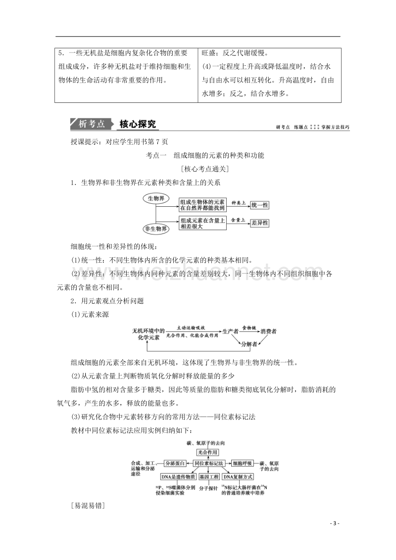 2018年高考生物一轮复习 第一单元 细胞及其分子组成 第二讲 细胞中的元素和化合物学案 新人教版.doc_第3页