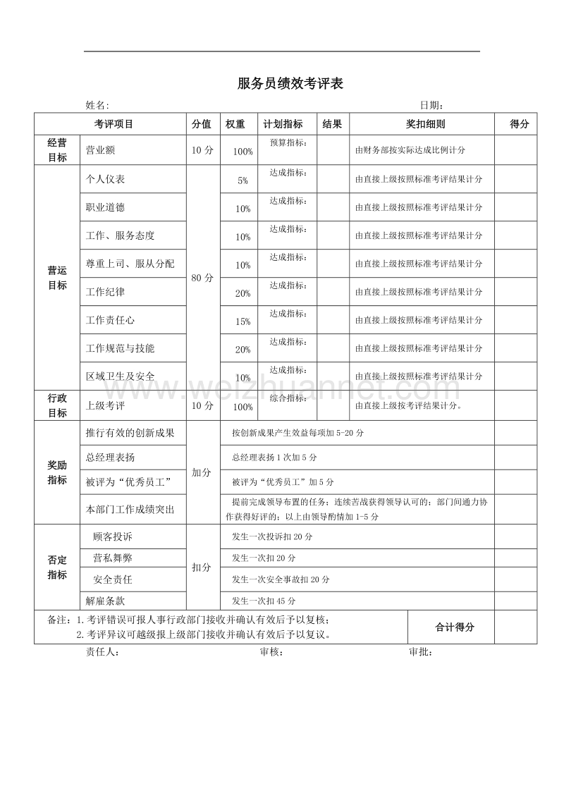 服务员岗位营运绩效评价项目及标准.docx_第3页