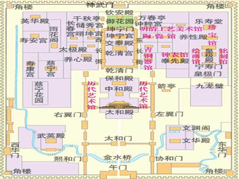 （语文s版）六年级语文下册 第5单元 20《故宫》课件8.ppt_第3页