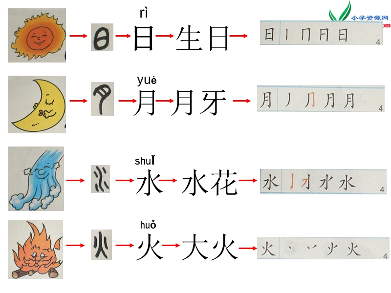 （北京课改版）一年级上语文课件-山石土田人.ppt_第2页