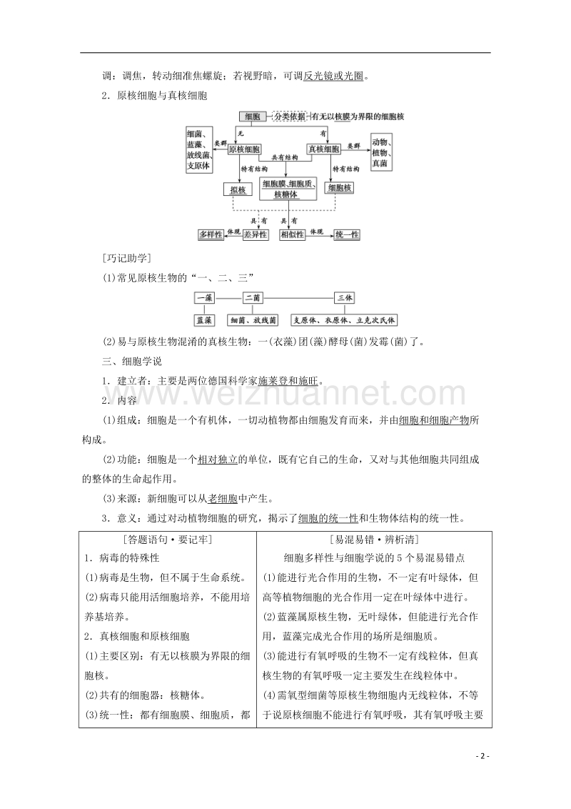 2018年高考生物一轮复习 第一单元 细胞及其分子组成 第一讲 走近细胞学案 新人教版.doc_第2页