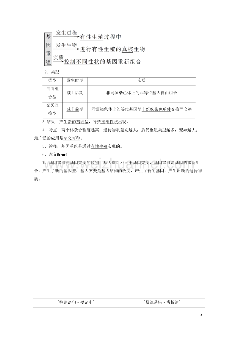 2018年高考生物一轮复习 第七单元 生物的变异、育种与进化 第一讲 基因突变和基因重组学案 新人教版.doc_第3页