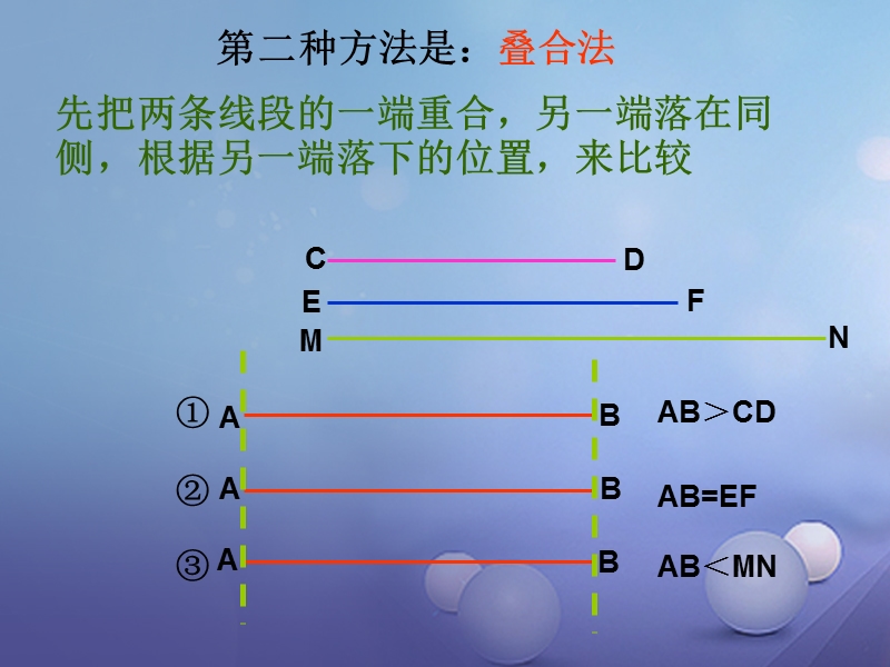 七年级数学上册 4.5 最基本的图形—点和线 4.5.2 线段的长短比较教学课件 （新版）华东师大版.ppt_第3页