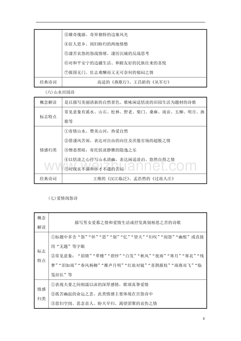 2018年高考语文一轮复习（核心梳理 提技能）2.2.4思想情感的品味 新人教版.doc_第3页