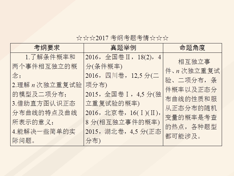 2018年高考数学一轮复习 第十章 计数原理、概率、随机变量及其分布 10.7 离散型随机变量及其分布列课件 理.ppt_第3页