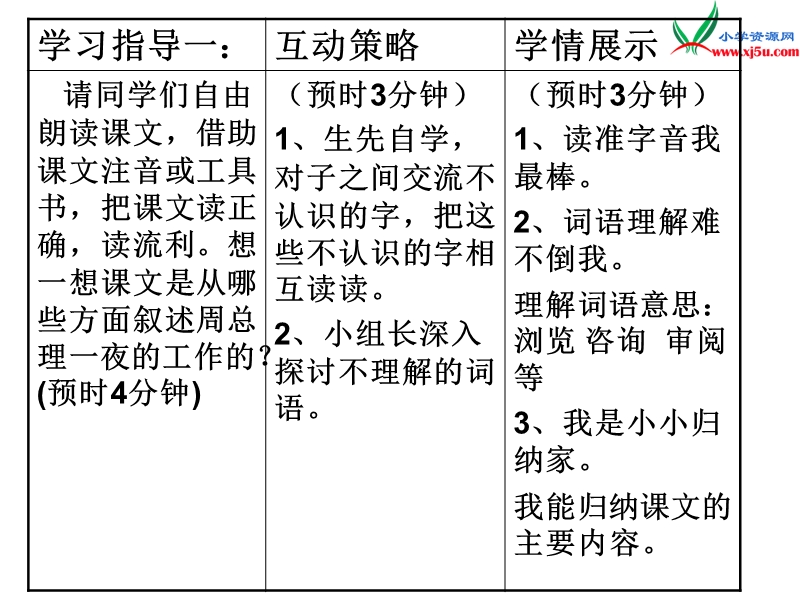 （北京课改版）2017春 四年级语文下册《一夜的工作》课件4.ppt_第3页