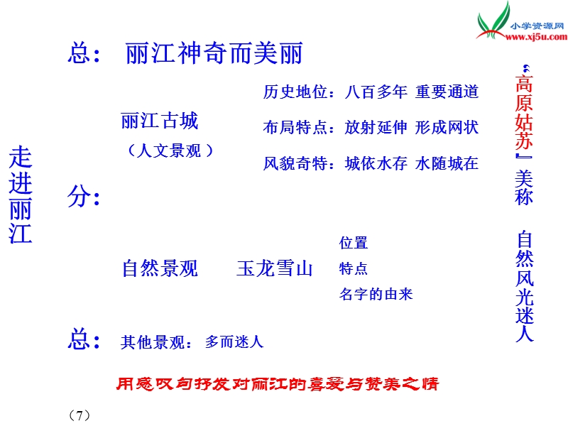 （语文s版）四年级语文下册 第2单元 7《走进丽江》课件2.ppt_第3页