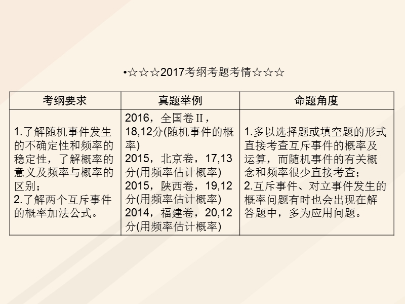 2018年高考数学一轮复习 第十章 计数原理、概率、随机变量及其分布 10.4 二项式定理课件 理.ppt_第3页