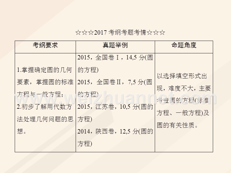 2018年高考数学一轮复习 第八章 解析几何 8.3 圆的方程课件 理.ppt_第3页