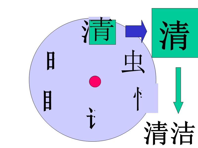 2018春（苏教版）一年级下册语文识字7 青 清 请 晴 情 睛 蜻.ppt_第2页