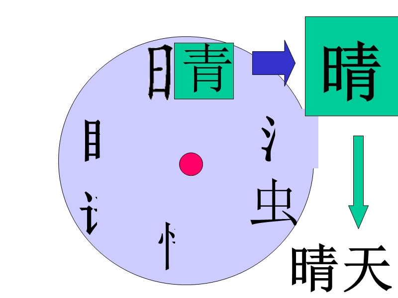 2018春（苏教版）一年级下册语文识字7 青 清 请 晴 情 睛 蜻.ppt_第3页