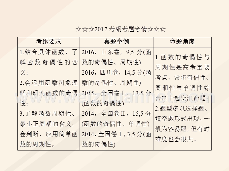 2018年高考数学一轮复习 第二章 函数、导数及其应用 2.3 函数的奇偶性与周期性课件 理.ppt_第3页