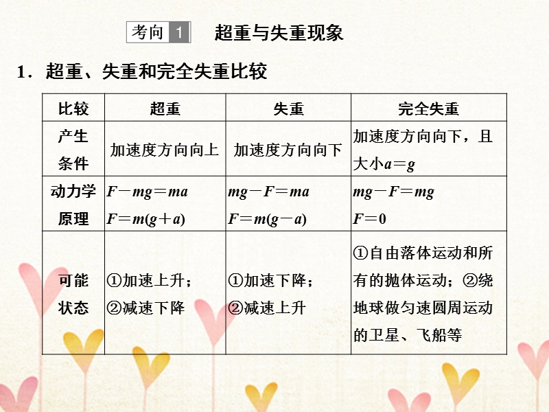 2018年高考物理大一轮复习 第三章 牛顿运动定律 能力课1 牛顿运动定律的综合应用课件 粤教版.ppt_第2页