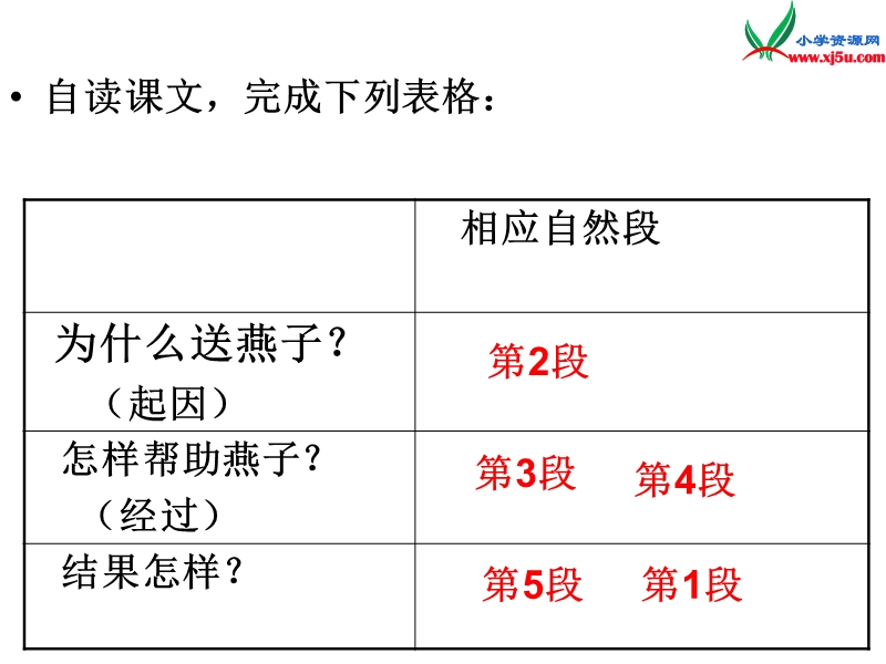 （ 沪教版） 三年级语文上册《燕子专列》课件5.ppt_第3页