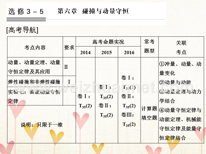 2018年高考物理大一轮复习 第六章 碰撞与动量守恒 基础课1 动量和动量定理课件 粤教版.ppt_第1页