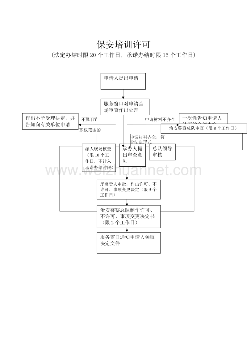 保安培训许可.doc_第3页