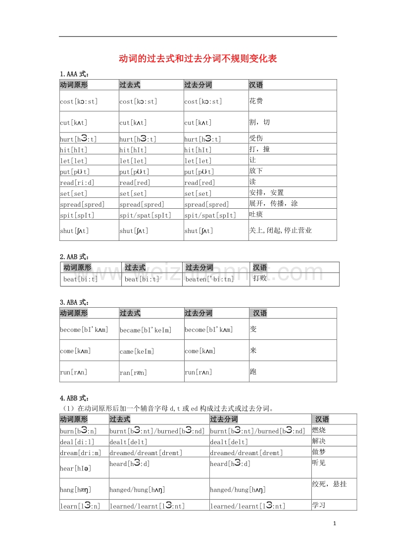 2018年高考英语一轮复习 第二部分 专题复习 一、语法 17. 动词的过去式和过去分词不规则变化表素材 外研版.doc_第1页