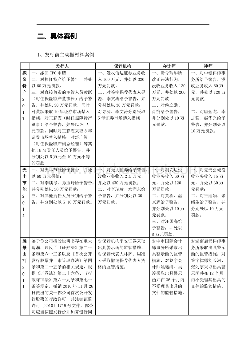 ipo财务造假案例总结(截至170630).docx_第3页