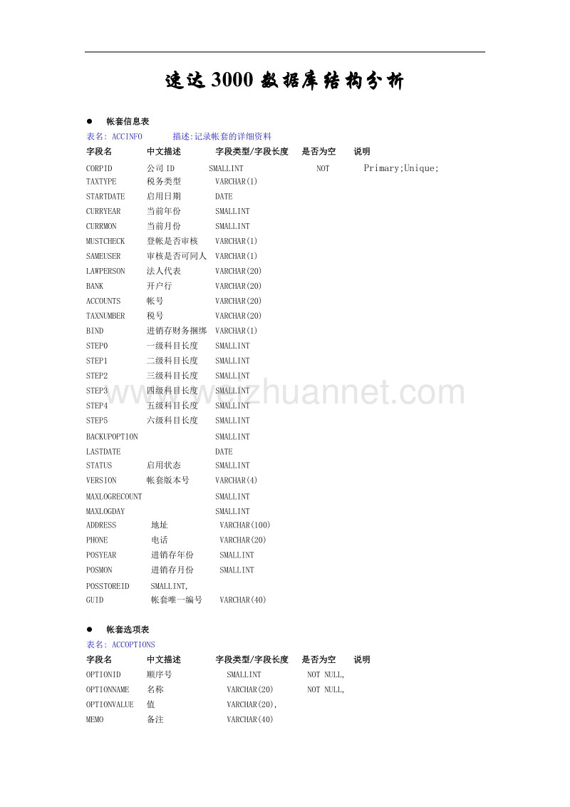 速达3000数据字典.doc_第1页