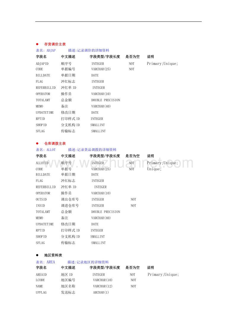 速达3000数据字典.doc_第2页